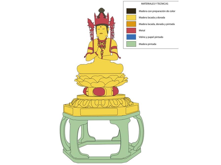 Mapa de materiales Buda Dainichi Nyorai