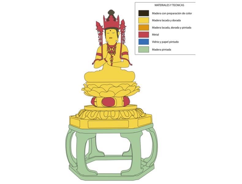 Mapa de materiales Buda Dainichi Nyorai