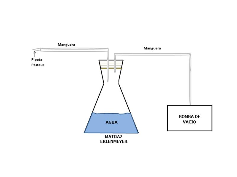 Esquema del sistema de aspiración