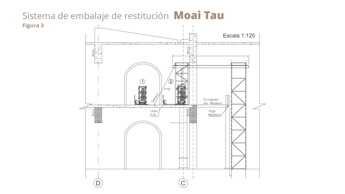 Infografía traslado Moai Tau