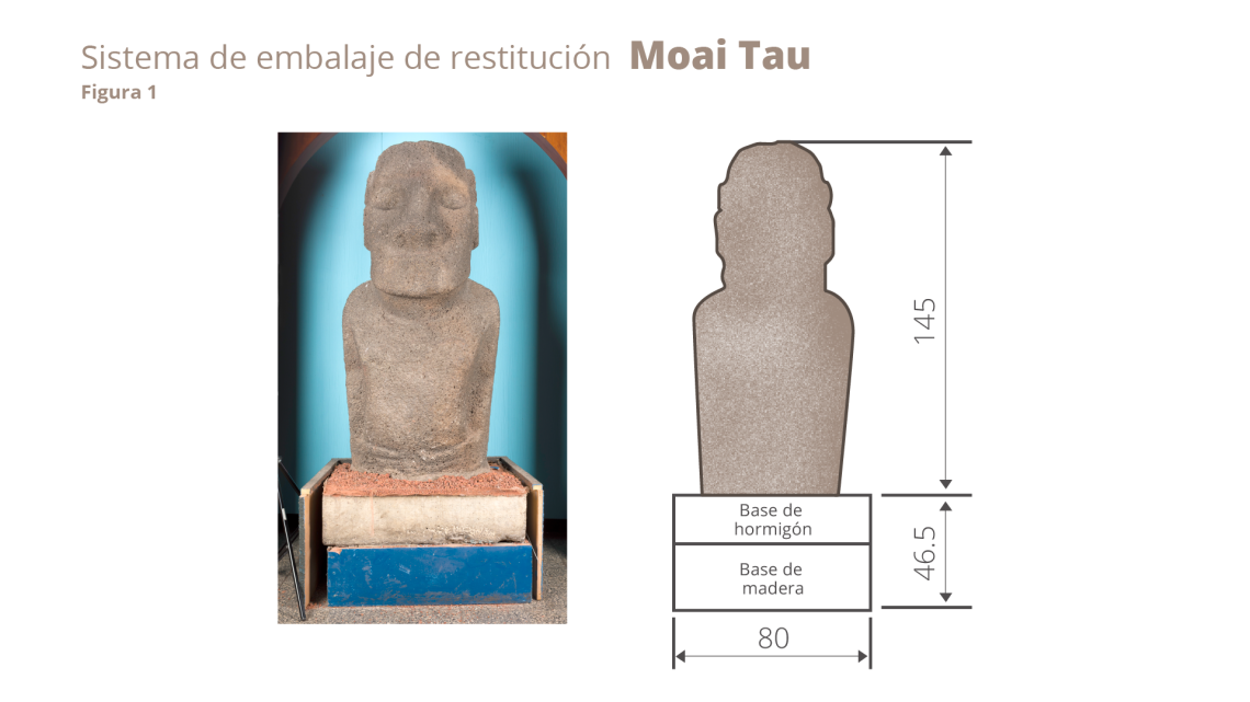 Sistema de embalaje Moai Tau
